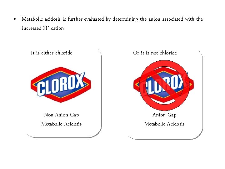  • Metabolic acidosis is further evaluated by determining the anion associated with the
