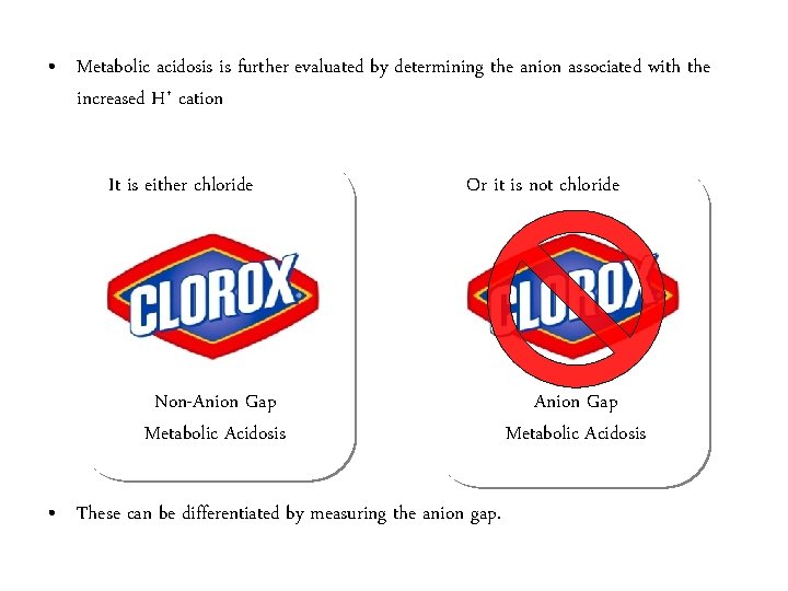  • Metabolic acidosis is further evaluated by determining the anion associated with the