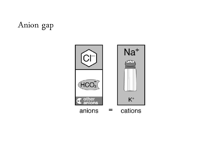 Anion gap = 