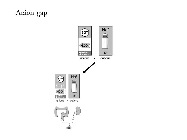 Anion gap = 