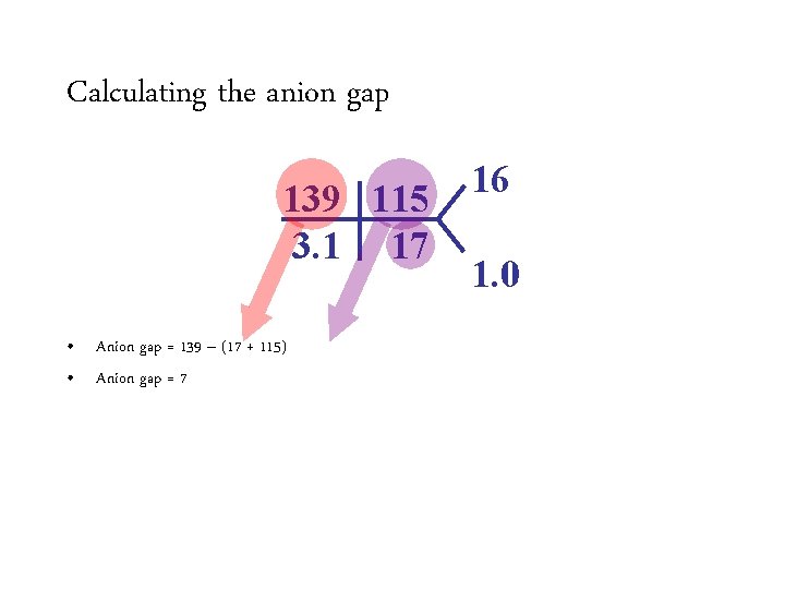 Calculating the anion gap 139 115 3. 1 17 • Anion gap = 139