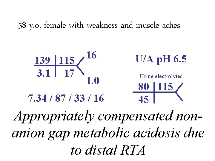 58 y. o. female with weakness and muscle aches 139 115 3. 1 17