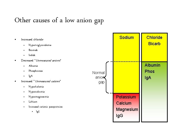 Other causes of a low anion gap • Increased chloride • Decreased “Unmeasured anions”