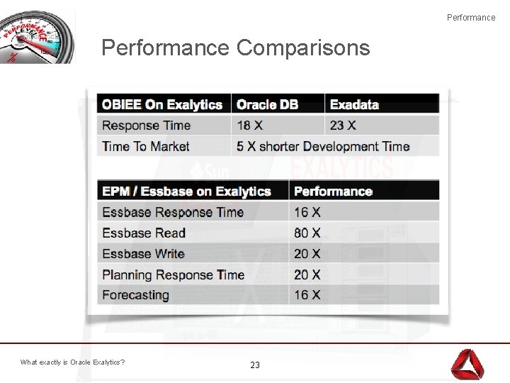 Performance Comparisons What exactly is Oracle Exalytics? 23 