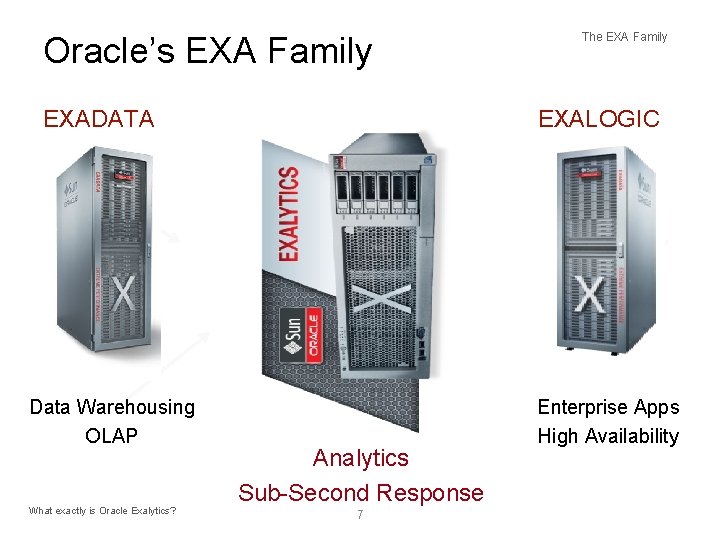 Oracle’s EXA Family EXADATA Data Warehousing OLAP What exactly is Oracle Exalytics? The EXA