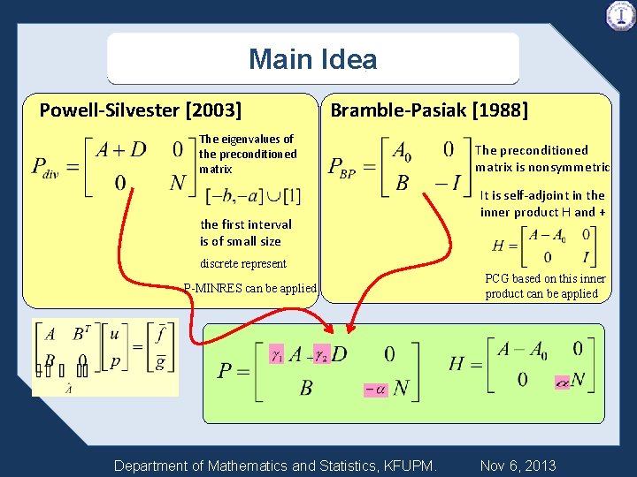 Main Idea Powell-Silvester [2003] Bramble-Pasiak [1988] The eigenvalues of the preconditioned matrix the first