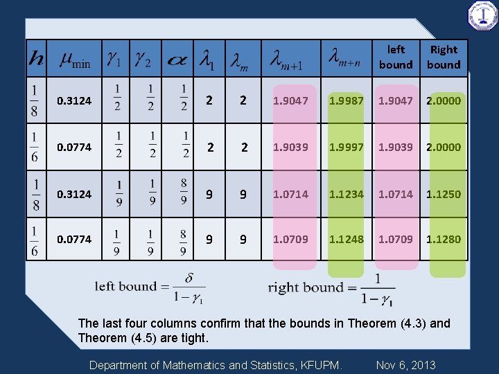 left bound Right bound 0. 3124 2 2 1. 9047 1. 9987 1. 9047