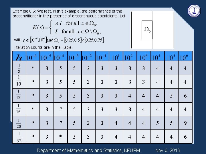 Example 6. 6: We test, in this example, the performance of the preconditioner in