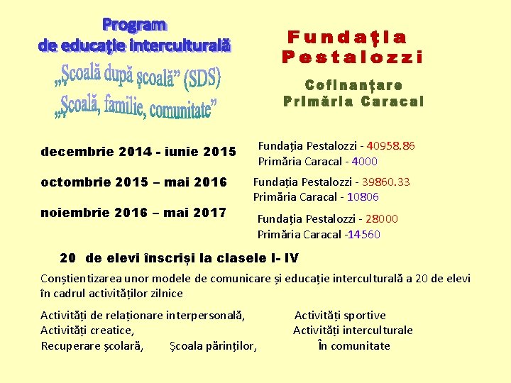 Fundația Pestalozzi - 40958. 86 Primăria Caracal - 4000 decembrie 2014 - iunie 2015