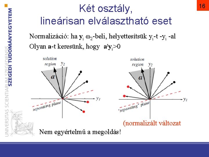 Két osztály, lineárisan elválasztható eset Normalizáció: ha yi ω2 -beli, helyettesítsük yi-t -yi -al