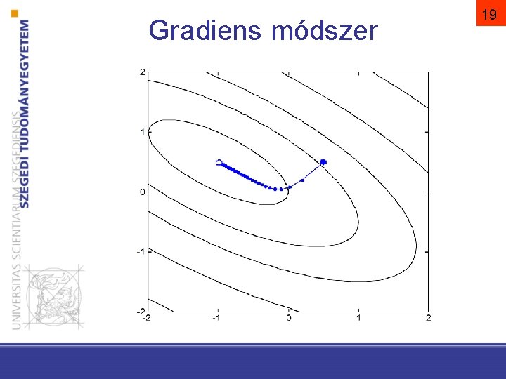 Gradiens módszer 19 