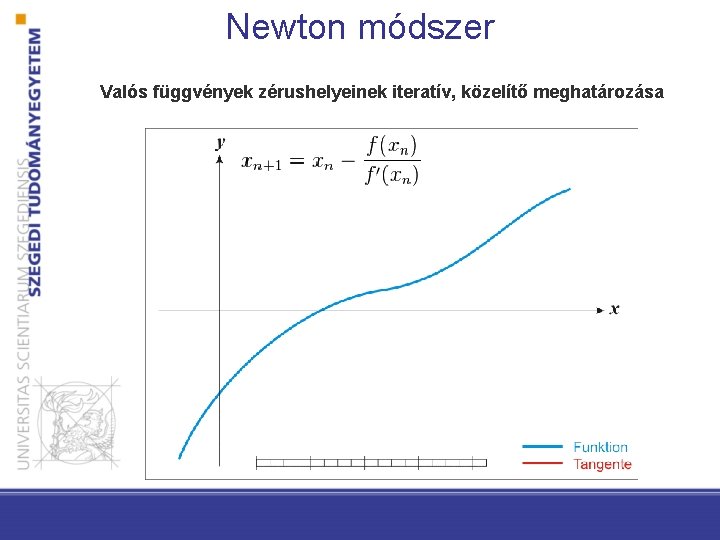 Newton módszer Valós függvények zérushelyeinek iteratív, közelítő meghatározása 