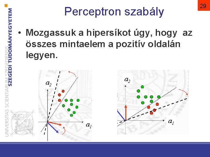 29 Perceptron szabály • Mozgassuk a hipersíkot úgy, hogy az összes mintaelem a pozitív