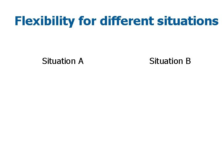 Flexibility for different situations Situation A Situation B 