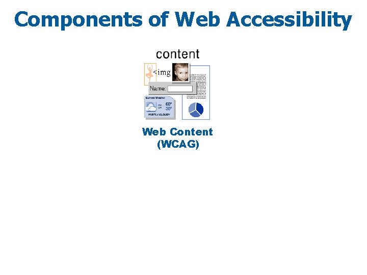Components of Web Accessibility Web Content (WCAG) 