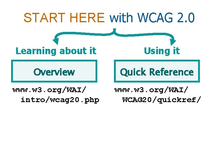 START HERE with WCAG 2. 0 Learning about it Using it Overview Quick Reference