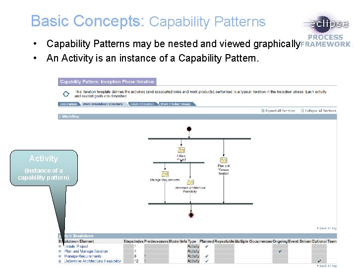 Basic Concepts: Capability Patterns • Capability Patterns may be nested and viewed graphically •