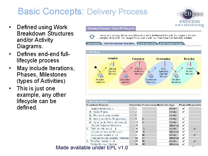 Basic Concepts: Delivery Process • Defined using Work Breakdown Structures and/or Activity Diagrams. •