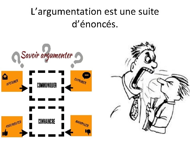 L’argumentation est une suite d’énoncés. 