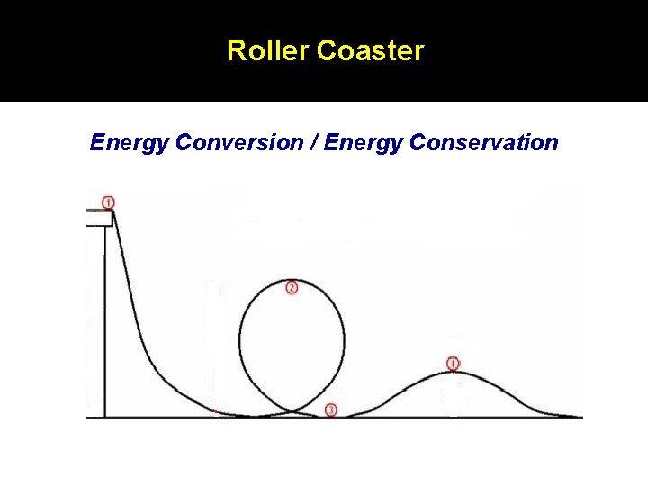 Roller Coaster Energy Conversion / Energy Conservation Roller Coaster Energy Conversion / Energy Conservation