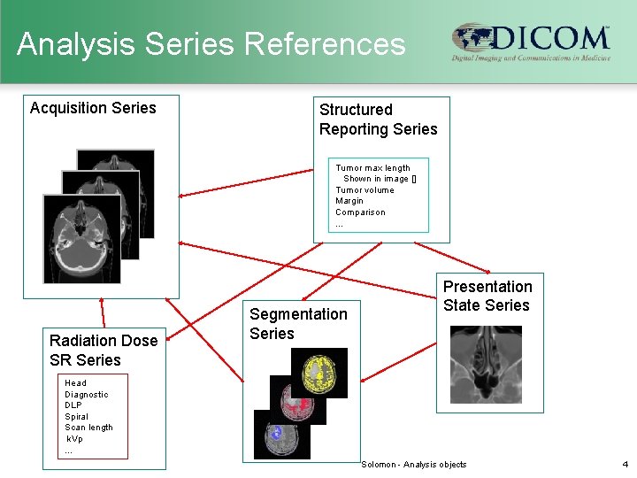 Analysis Series References Acquisition Series Structured Reporting Series Tumor max length Shown in image
