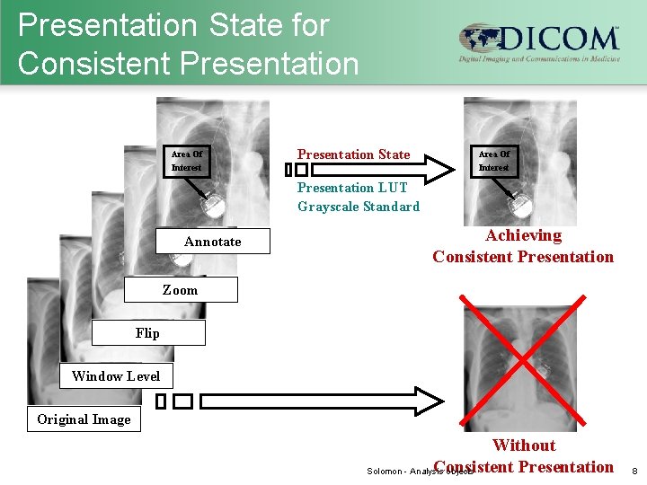 Presentation State for Consistent Presentation Area Of Interest Presentation State Area Of Interest Presentation