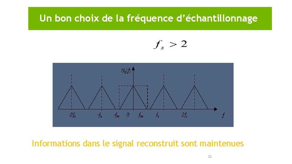 Un bon choix de la fréquence d’échantillonnage Spectre non-chevauché: Informations dans le signal reconstruit