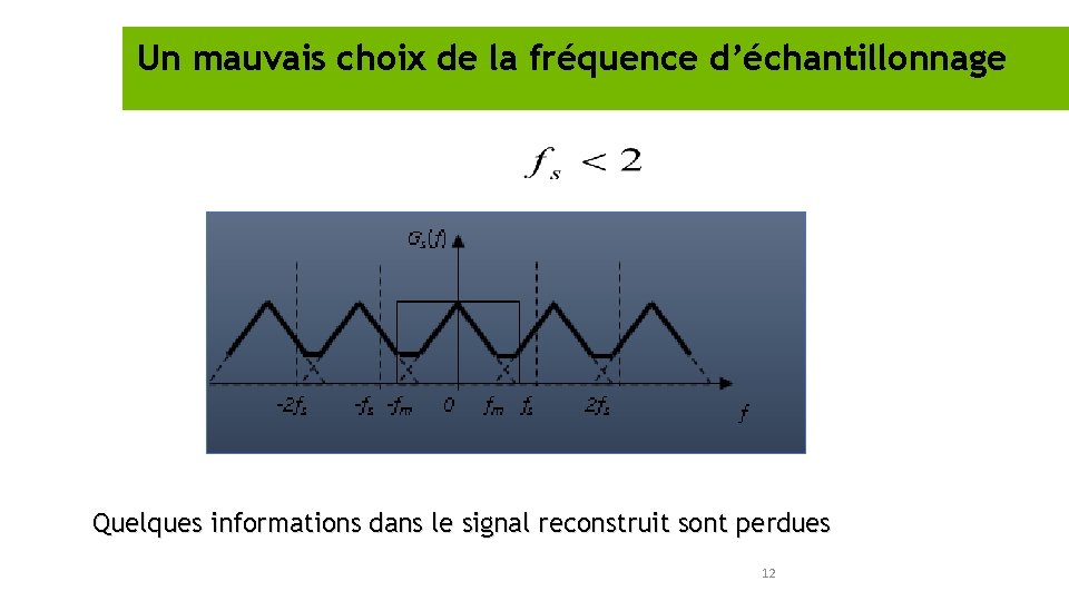 Un mauvais choix de la fréquence d’échantillonnage Spectre chevauché : Quelques informations dans le