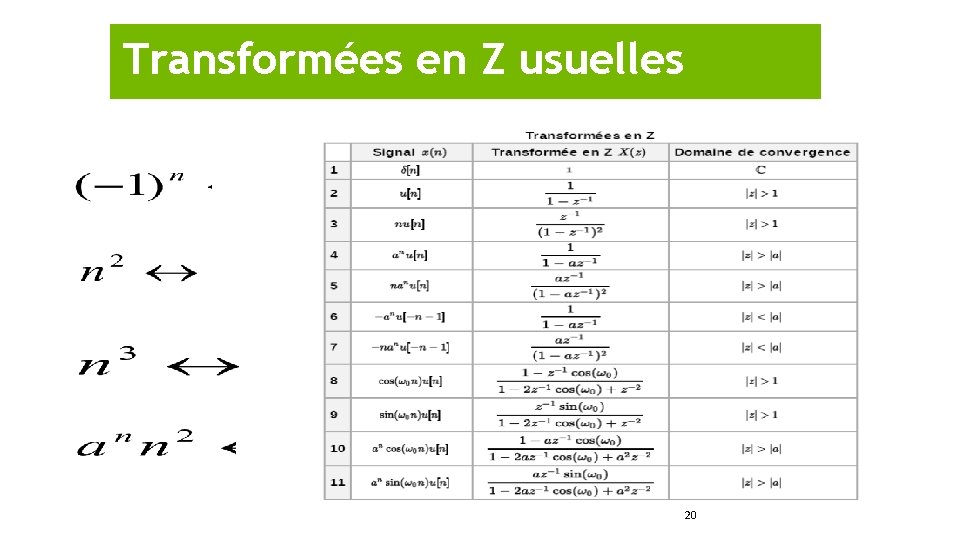 Transformées en Z usuelles 20 