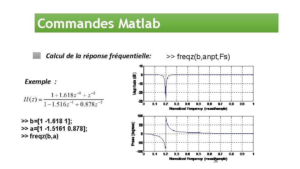 Commandes Matlab Calcul de la réponse fréquentielle: >> freqz(b, anpt, Fs) Exemple : >>