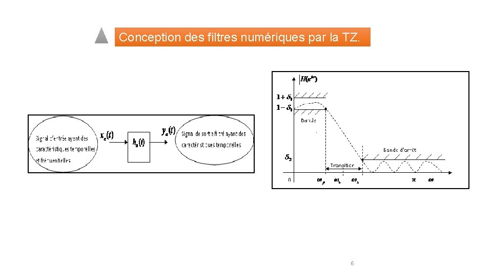 Conception des filtres numériques par la TZ. Changement de caractéristiques temporelles et fréquentielles Gabarit