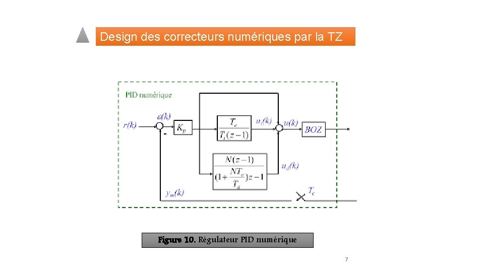 Design des correcteurs numériques par la TZ Figure 10. Régulateur PID numérique 7 