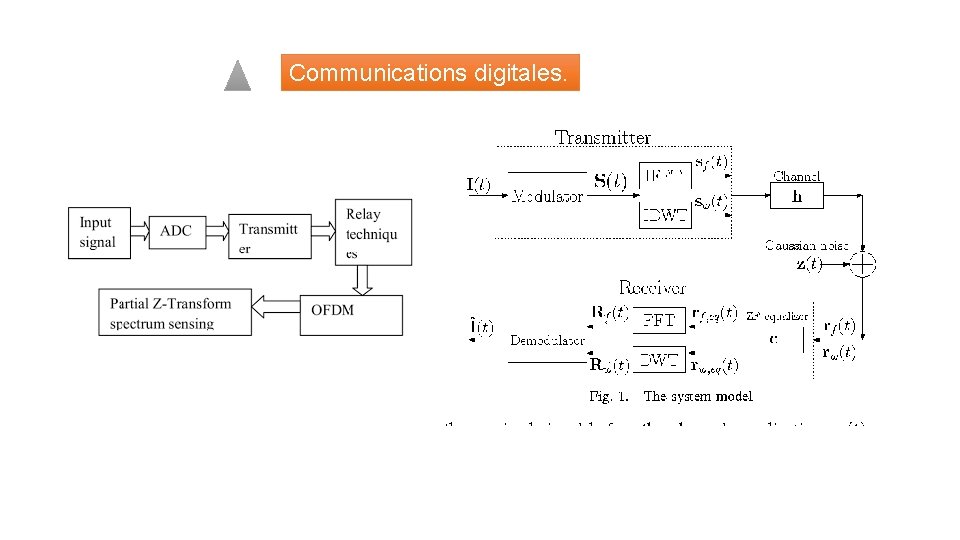 Communications digitales. 