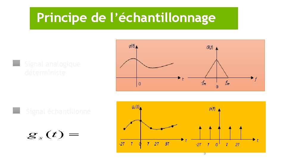 Principe de l’échantillonnage Signal analogique déterministe Signal échantillonné 9 