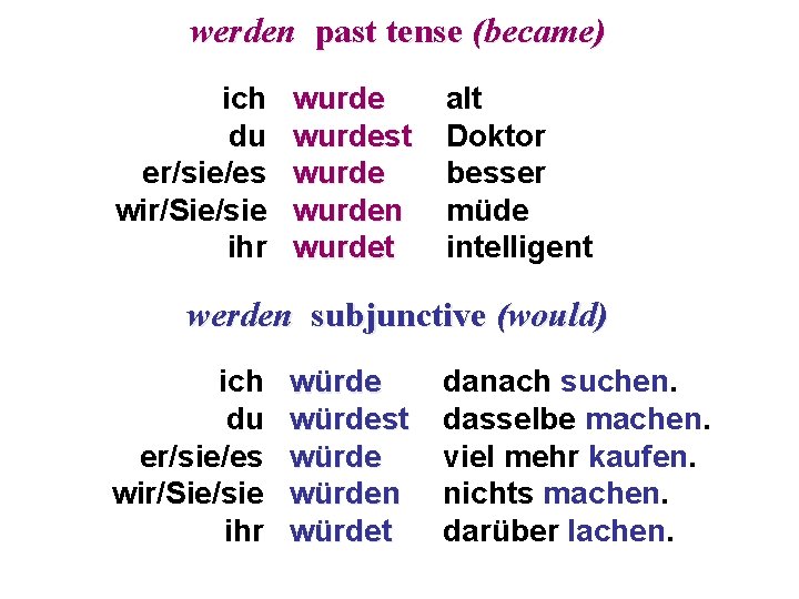werden past tense (became) ich du er/sie/es wir/Sie/sie ihr wurdest wurden wurdet alt Doktor