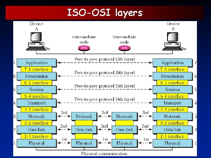 Web publishing of teaching material for Microcomputer Systems