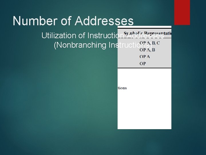 Number of Addresses Utilization of Instruction Addresses (Nonbranching Instructions) 