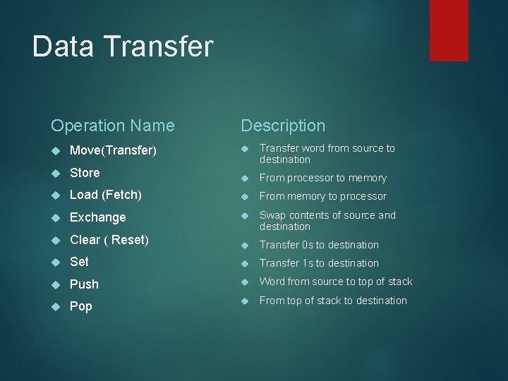 Data Transfer Operation Name Description Move(Transfer) Transfer word from source to destination Store From