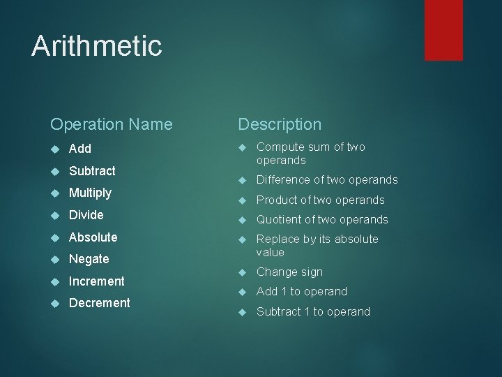 Arithmetic Operation Name Description Compute sum of two operands Difference of two operands Product