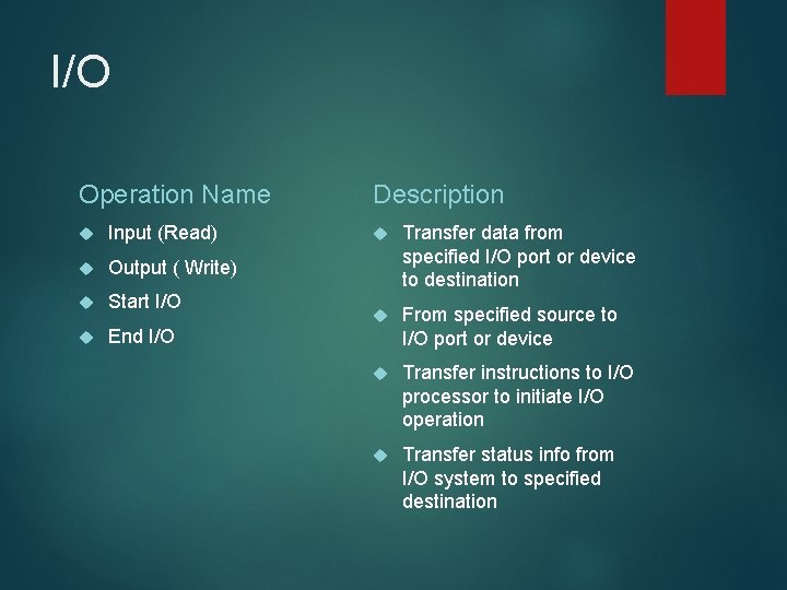 I/O Operation Name Input (Read) Output ( Write) Start I/O End I/O Description Transfer