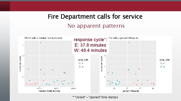 Fire Department calls for service No apparent patterns response cycle*: E: 37. 8 minutes