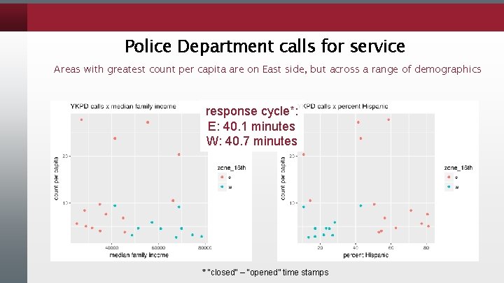 Police Department calls for service Areas with greatest count per capita are on East