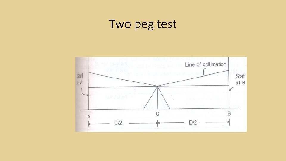 Two peg test Two peg test