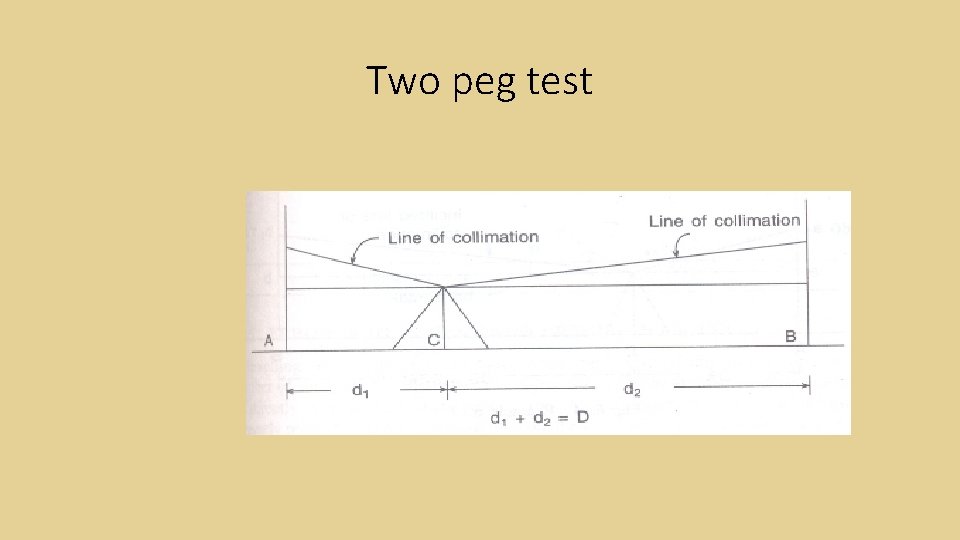 Two peg test Two peg test
