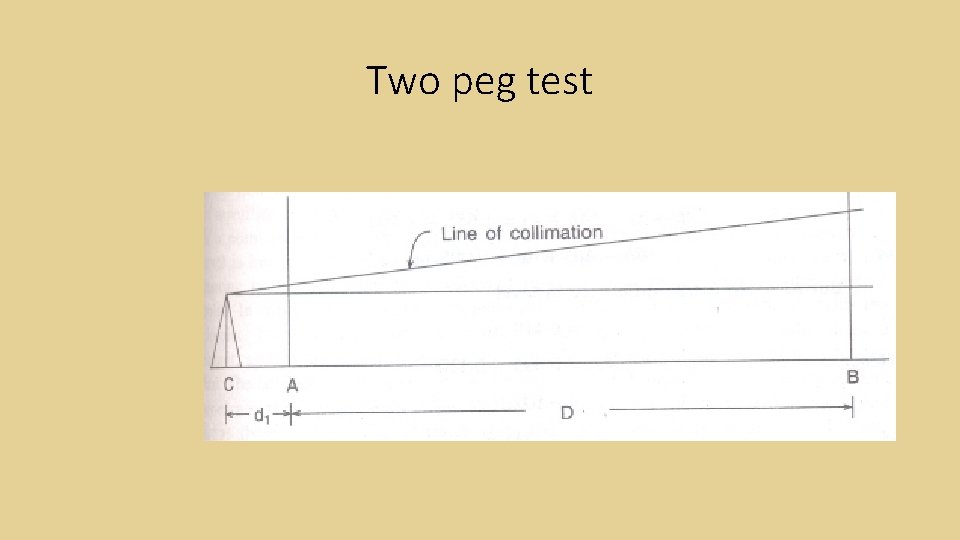 Two peg test Two peg test