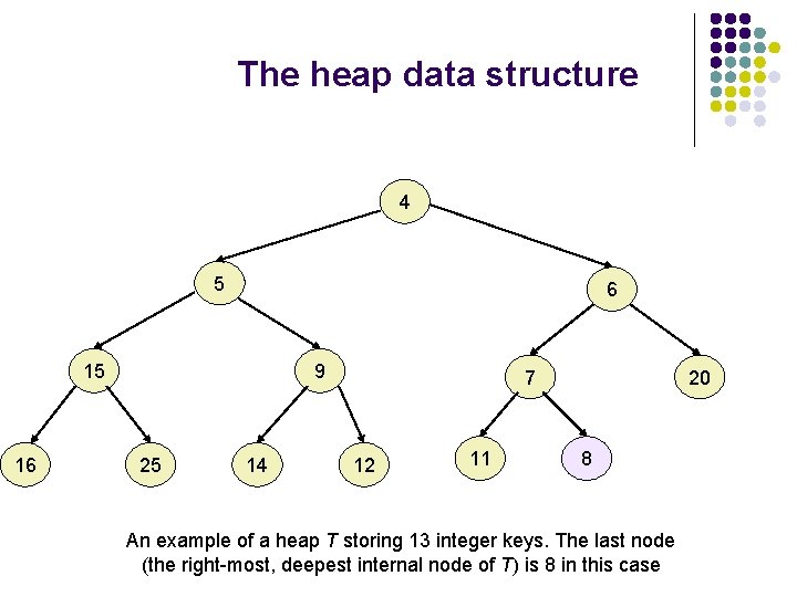 The heap data structure 4 5 6 15 16 9 25 14 7 12