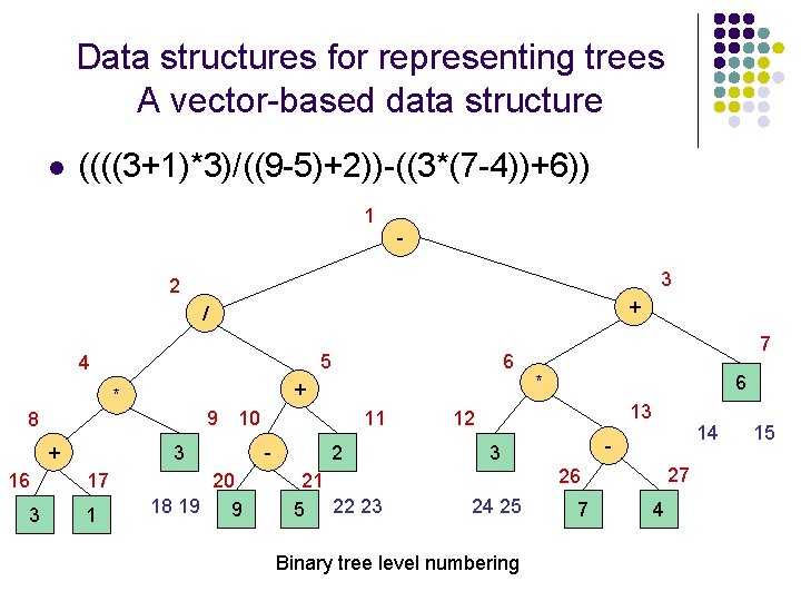 Data structures for representing trees A vector-based data structure l ((((3+1)*3)/((9 -5)+2))-((3*(7 -4))+6)) 1 Data structures for representing trees A vector-based data structure l ((((3+1)*3)/((9 -5)+2))-((3*(7 -4))+6)) 1