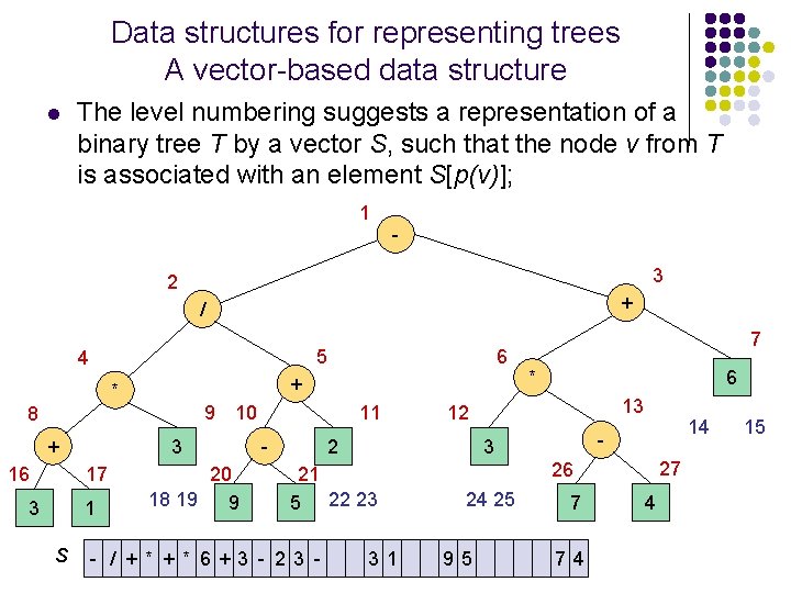 Data structures for representing trees A vector-based data structure l The level numbering suggests