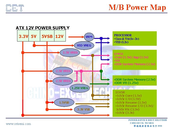 M/B Power Map ATX 12 V POWER SUPPLY 3. 3 V 5 V 5