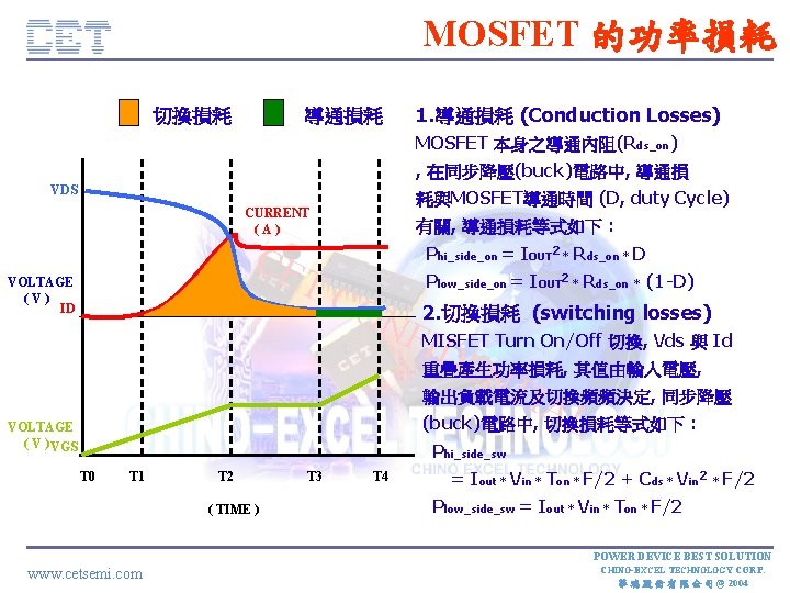 MOSFET 的功率損耗 切換損耗 導通損耗 1. 導通損耗 (Conduction Losses) MOSFET 本身之導通內阻(Rds_on) , 在同步降壓(buck)電路中, 導通損 VDS
